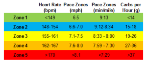 Zones LMC