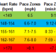 heart rate training zones