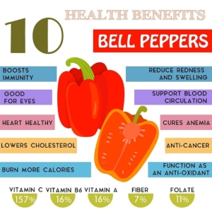 health benefits of bell peppers