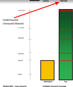 UM/UIM diagram