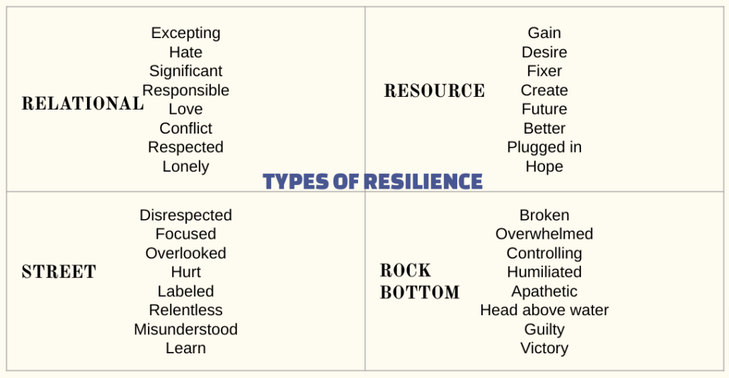 4 types of resilience